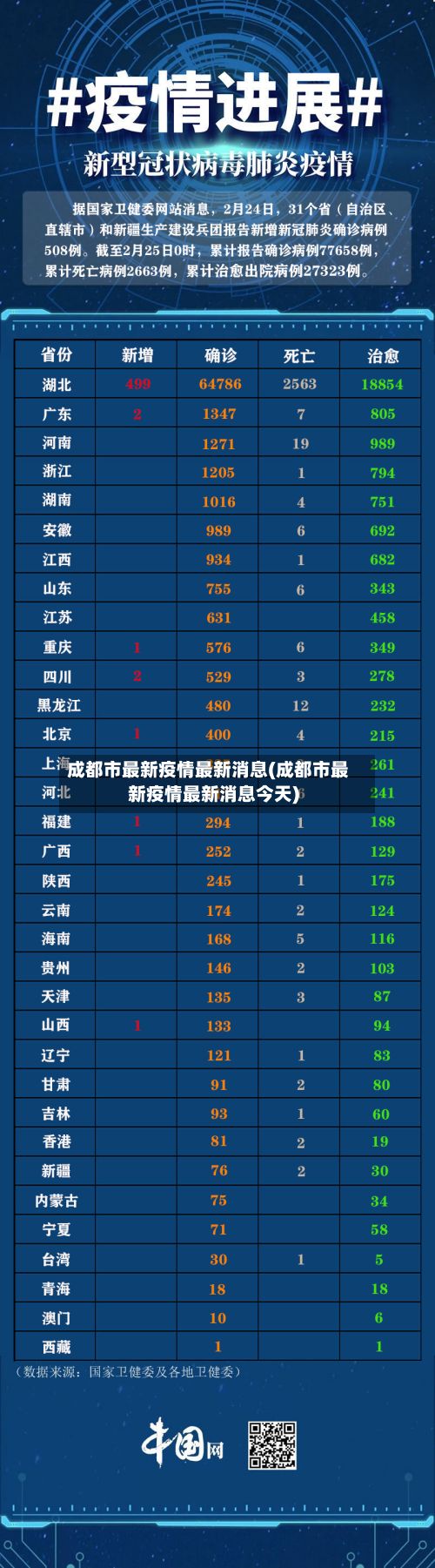 成都市最新疫情最新消息(成都市最新疫情最新消息今天)-第2张图片