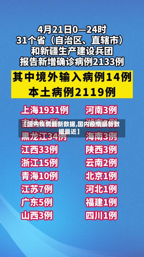 【国内疫情最新数据,国内疫情最新数据最近】-第2张图片