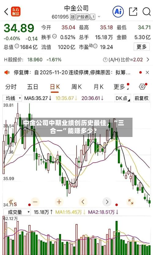 中金公司中期业绩创历史最佳，“三合一”能赚多少？-第3张图片