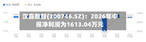 汉嘉数智(300746.SZ):2026年中报净利润为1613.04万元-第2张图片