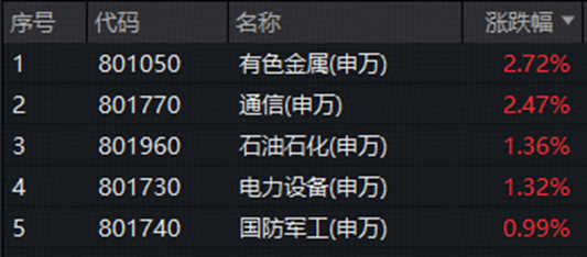3900点拉锯战！美债变局点燃有色行情，黄金+锂业携手走强！CPO迎双重催化