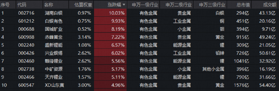 3900点拉锯战！美债变局点燃有色行情，黄金+锂业携手走强！CPO迎双重催化