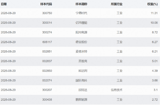 3900点拉锯战！美债变局点燃有色行情，黄金+锂业携手走强！CPO迎双重催化