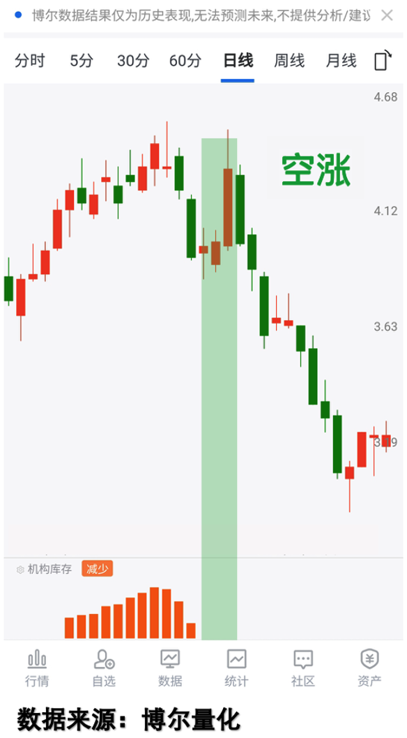 REITs频获增持，难道布局时点已到？