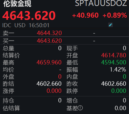 国内金价重回1000元大关，后市怎么走？