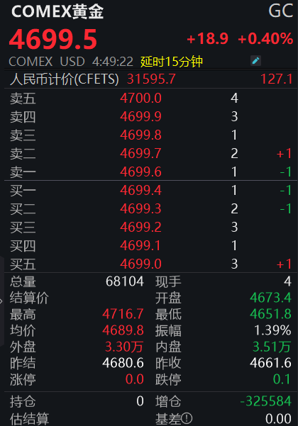 国内金价重回1000元大关，后市怎么走？