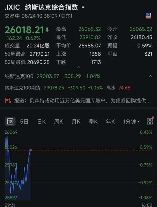 深夜跳水！美半导体、存储股集体暴跌！发生了什么？