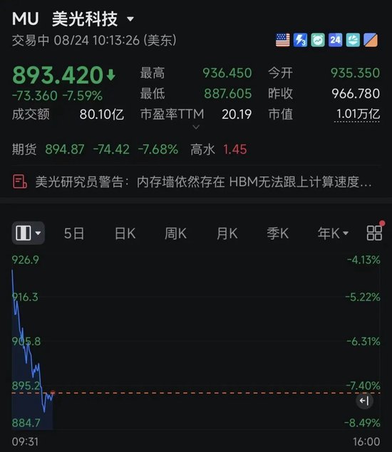 深夜跳水！美半导体、存储股集体暴跌！发生了什么？