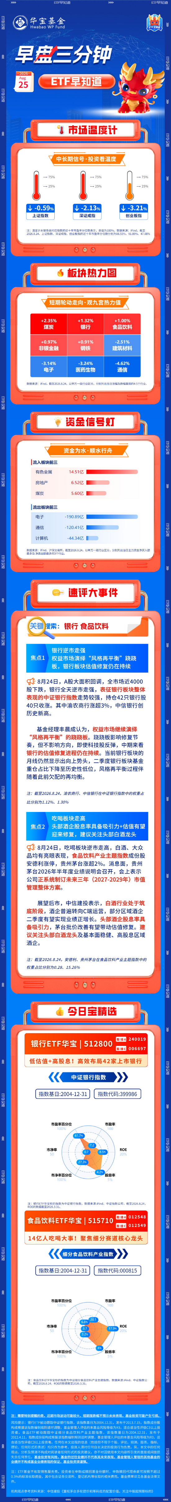 【早盘三分钟】8月25日华宝基金ETF早知道