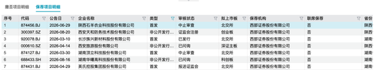 耐普股份IPO回旋镖，扎住西部证券！