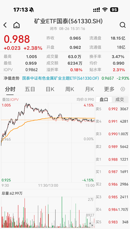 ETF日报：市场成交额或已现阶段性低点，进一步下行空间或有限