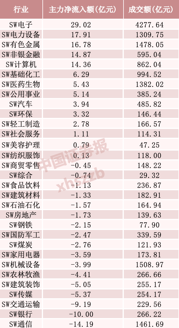 13亿资金，抢筹精密制造龙头