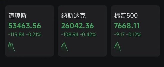 重要通胀数据发布	，美联储9月加息概率提升！美股下挫，原油短线拉升