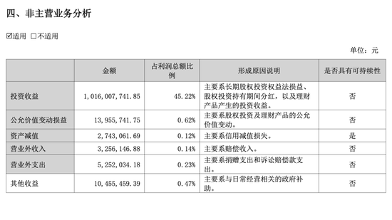 三七互娱半年报的AB面：游戏卖不动，投资来“续命”