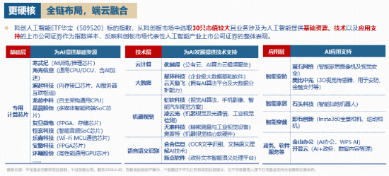 国产算力迎利好！智谱上线新模型+千亿项目落地	，科创人工智能ETF华宝（589520）一键卡位国产AI核心赛道