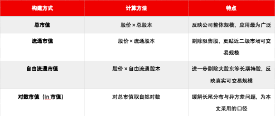 源达信息:规模因子十年回测 小市值溢价的检验与策略构建——金融工程研究