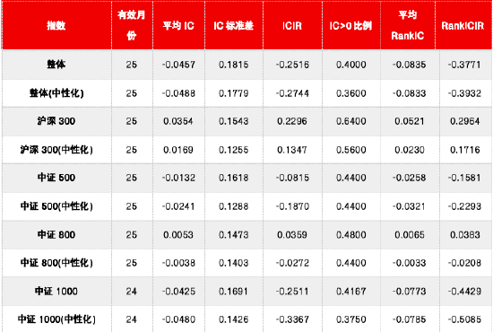 源达信息:规模因子十年回测 小市值溢价的检验与策略构建——金融工程研究
