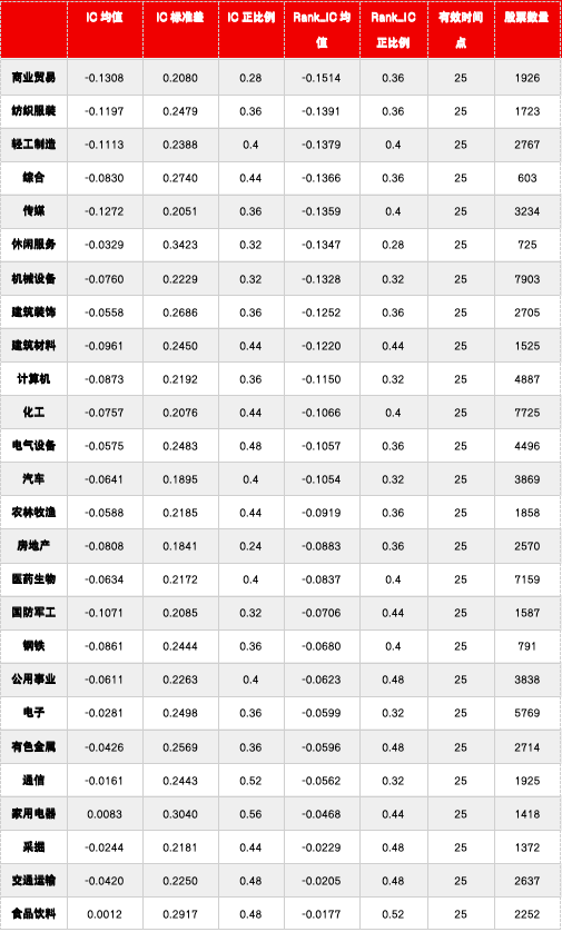 源达信息:规模因子十年回测 小市值溢价的检验与策略构建——金融工程研究