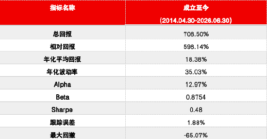 源达信息:规模因子十年回测 小市值溢价的检验与策略构建——金融工程研究
