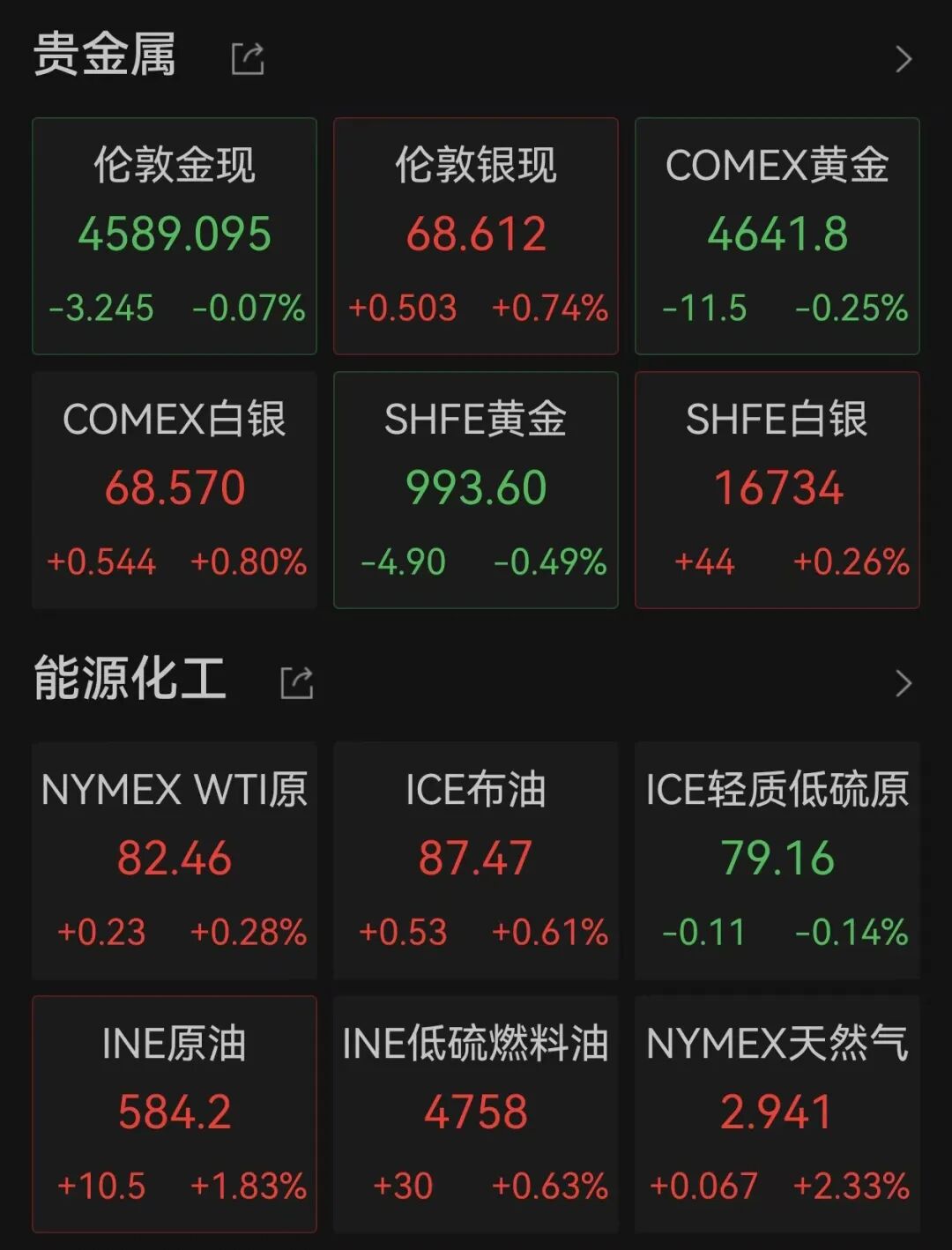 美股全线上涨	，软件巨头涨超21%