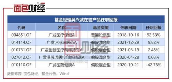 违背监管精神：广发基金产品6年亏掉42%	，收了2.2亿管理费